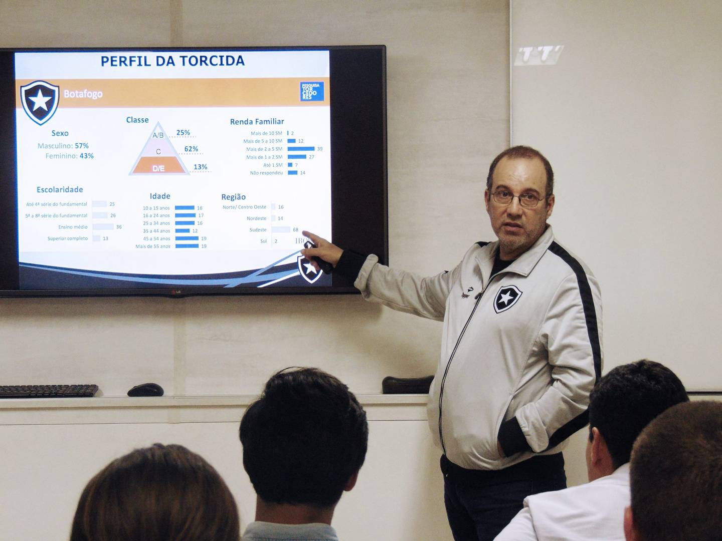 Marketing do Fogão para benchmarking com o mercado carioca