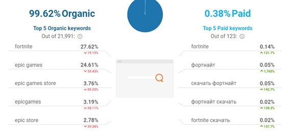 O que a febre do jogo Fortnite pode ensinar ao seu negócio? -  Mercado&Consumo